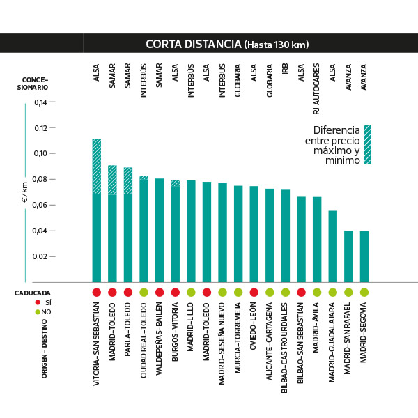 autobuses-interurbanos-corta-distancia